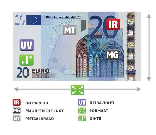 valgelddetectiemethodes