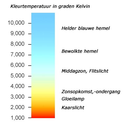 kleurtemperatuur