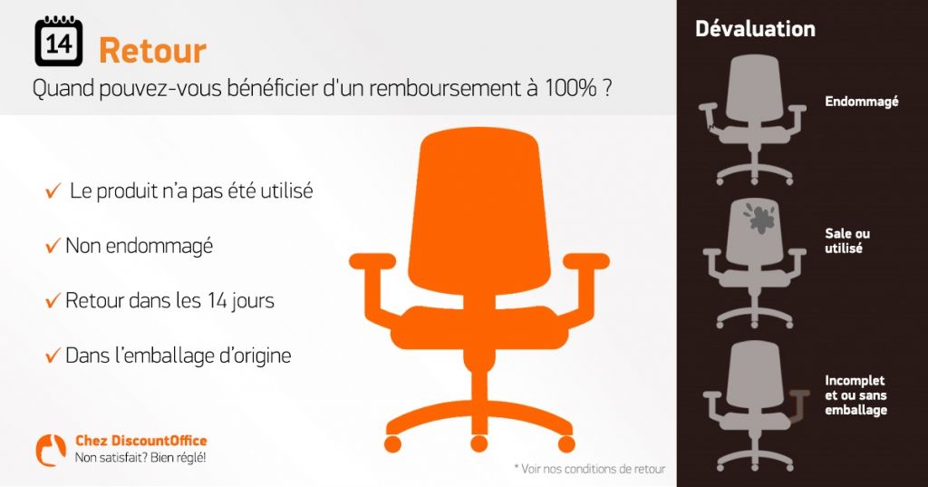 banner retouren Frans